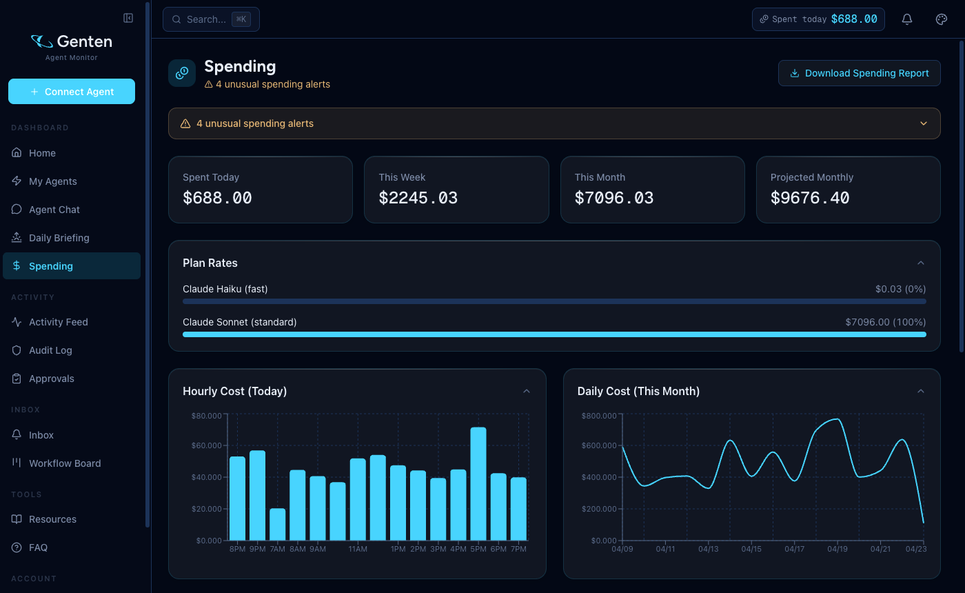 Spending Dashboard